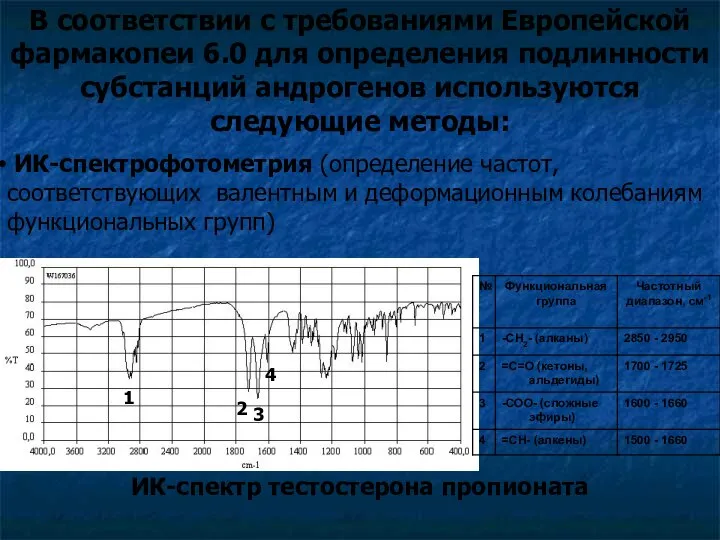 В соответствии с требованиями Европейской фармакопеи 6.0 для определения подлинности субстанций