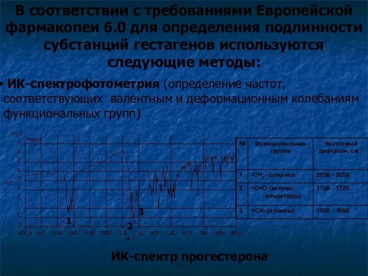 В соответствии с требованиями Европейской фармакопеи 6.0 для определения подлинности субстанций