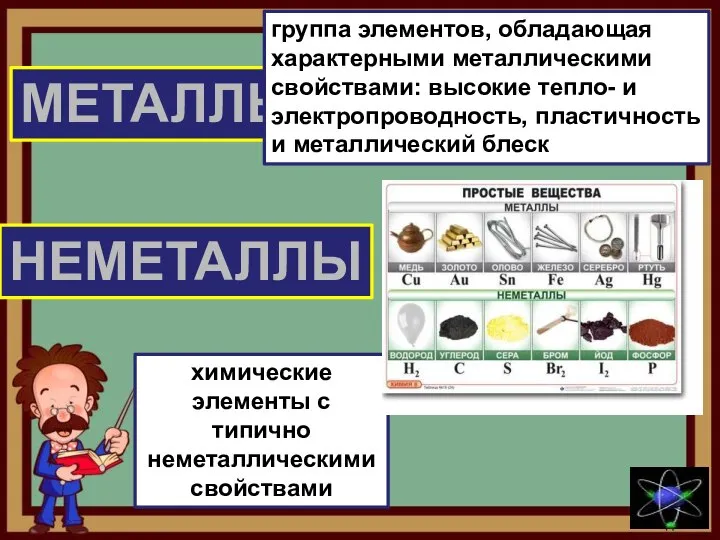 МЕТАЛЛЫ НЕМЕТАЛЛЫ химические элементы с типично неметаллическими свойствами группа элементов, обладающая