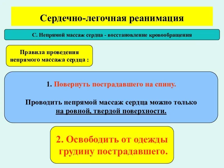 Сердечно-легочная реанимация С. Непрямой массаж сердца - восстановление кровообращения Правила проведения