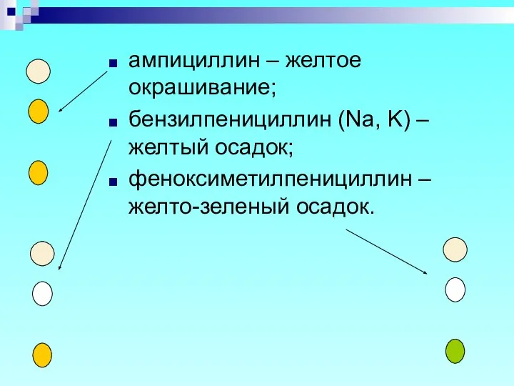 ампициллин – желтое окрашивание; бензилпенициллин (Na, K) – желтый осадок; феноксиметилпенициллин – желто-зеленый осадок.