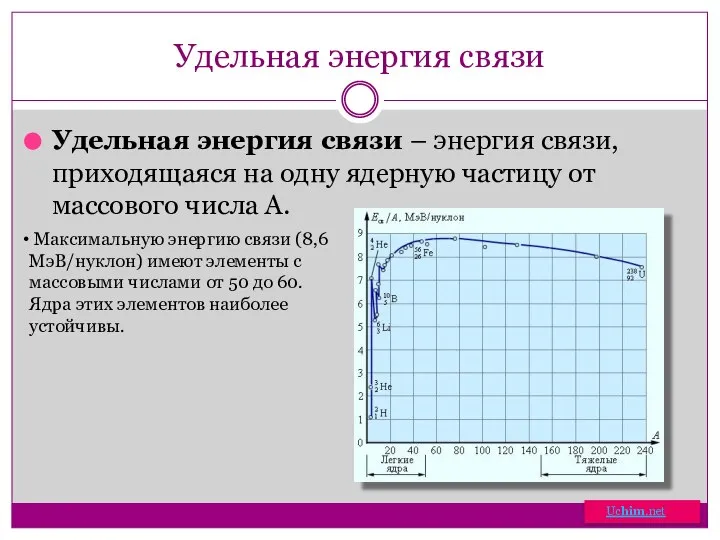 Удельная энергия связи Удельная энергия связи – энергия связи, приходящаяся на