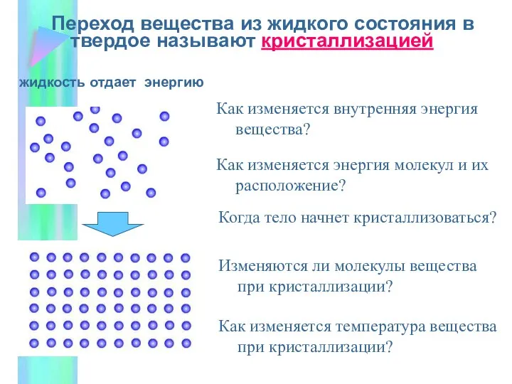 Переход вещества из жидкого состояния в твердое называют кристаллизацией жидкость отдает