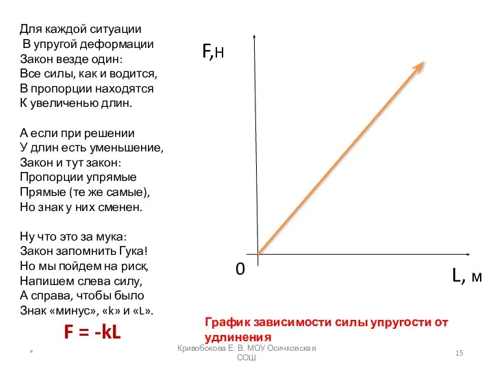 Для каждой ситуации В упругой деформации Закон везде один: Все силы,