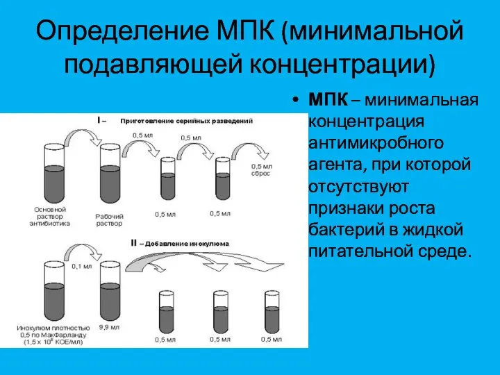 Определение МПК (минимальной подавляющей концентрации) МПК – минимальная концентрация антимикробного агента,