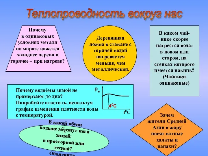 Теплопроводность вокруг нас Почему в одинаковых условиях металл на морозе кажется