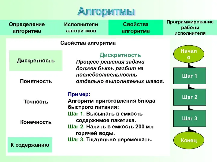 Свойства алгоритма Дискретность Процесс решения задачи должен быть разбит на последовательность