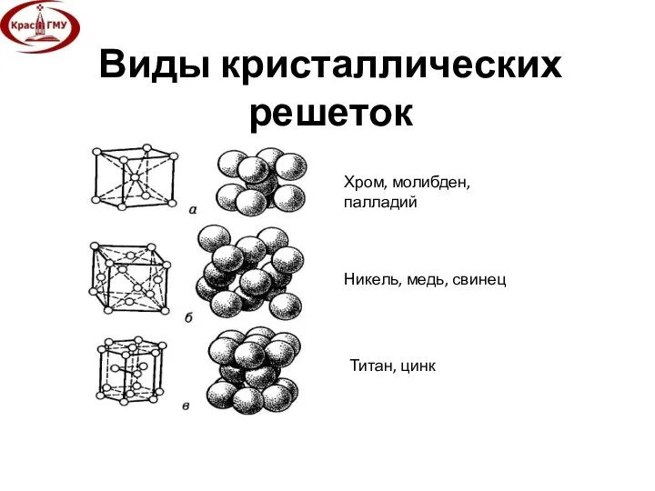 Виды кристаллических решеток Хром, молибден, палладий Никель, медь, свинец Титан, цинк