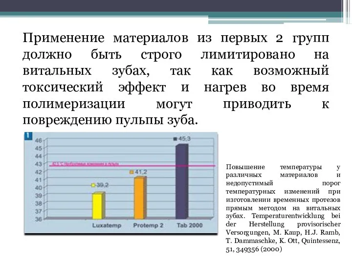 Применение материалов из первых 2 групп должно быть строго лимитировано на