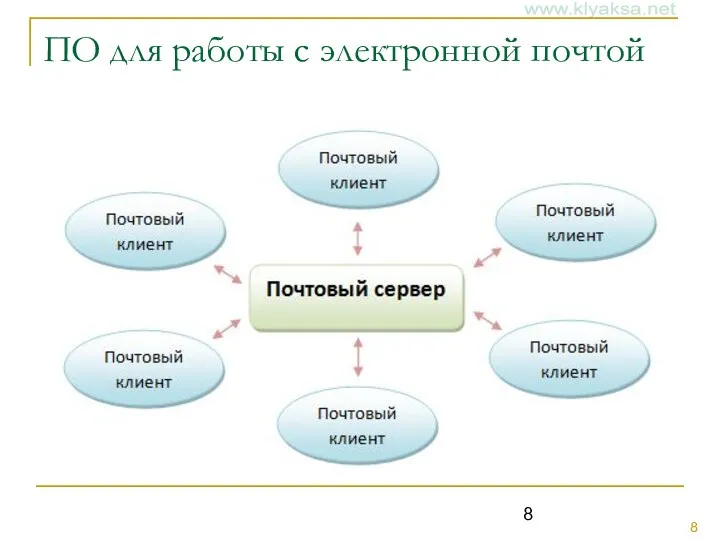 ПО для работы с электронной почтой