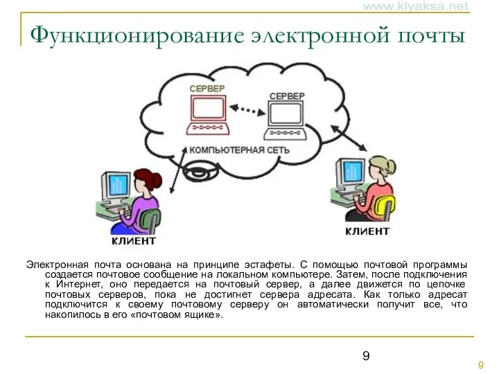 Функционирование электронной почты Электронная почта основана на принципе эстафеты. С помощью