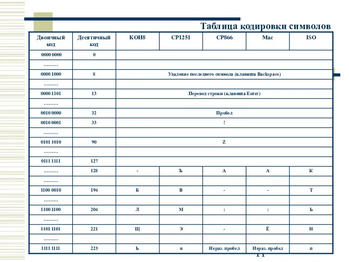 Таблица кодировки символов