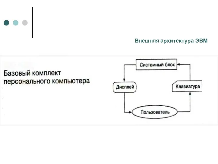 Внешняя архитектура ЭВМ