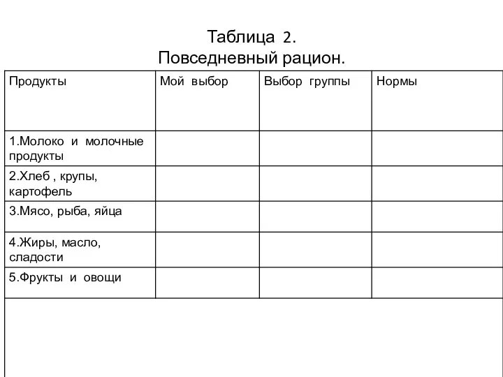 Таблица 2. Повседневный рацион.