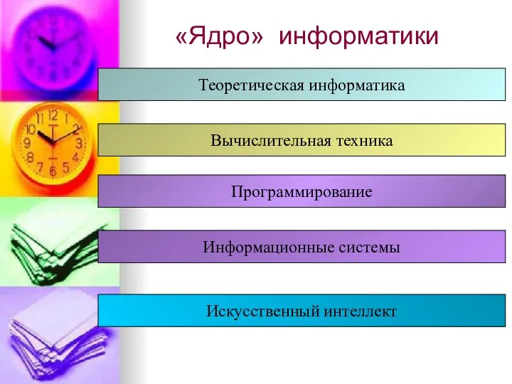 «Ядро» информатики Теоретическая информатика Вычислительная техника Программирование Информационные системы Искусственный интеллект