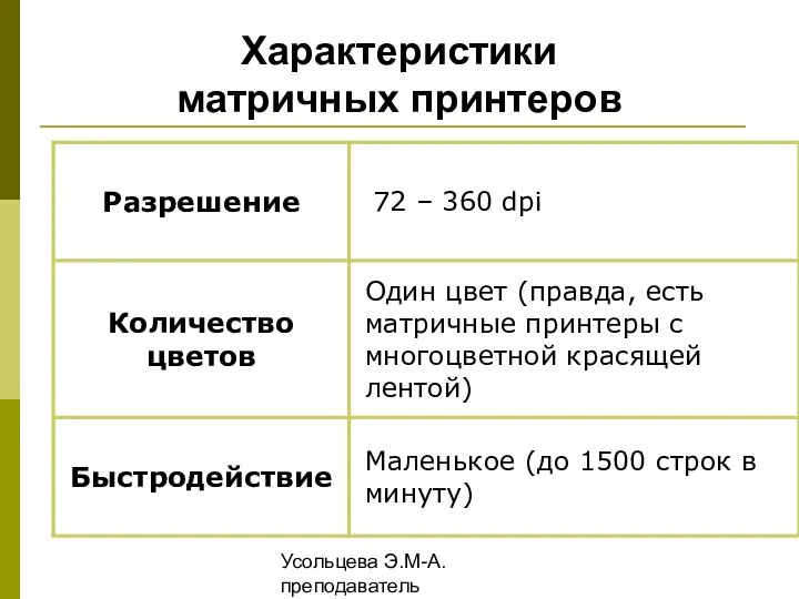 Усольцева Э.М-А. преподаватель информатики ГОУНПО КПУ Характеристики матричных принтеров