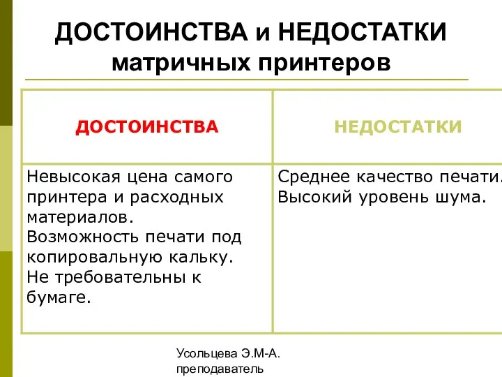 Усольцева Э.М-А. преподаватель информатики ГОУНПО КПУ ДОСТОИНСТВА и НЕДОСТАТКИ матричных принтеров