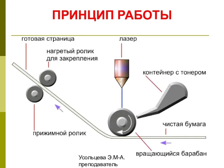 Усольцева Э.М-А. преподаватель информатики ГОУНПО КПУ ПРИНЦИП РАБОТЫ