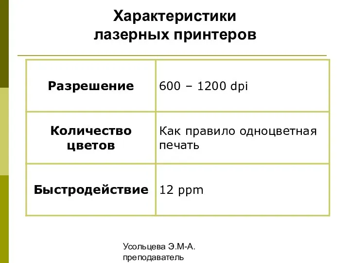 Усольцева Э.М-А. преподаватель информатики ГОУНПО КПУ Характеристики лазерных принтеров