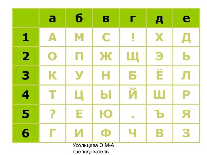 Усольцева Э.М-А. преподаватель информатики ГОУНПО КПУ