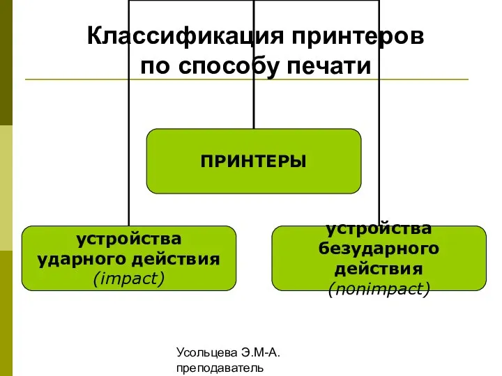 Усольцева Э.М-А. преподаватель информатики ГОУНПО КПУ Классификация принтеров по способу печати