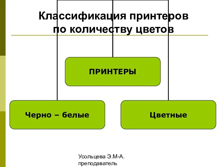 Усольцева Э.М-А. преподаватель информатики ГОУНПО КПУ Классификация принтеров по количеству цветов