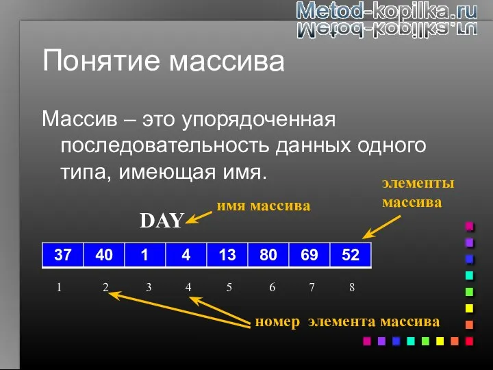 Понятие массива Массив – это упорядоченная последовательность данных одного типа, имеющая