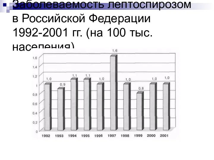 Заболеваемость лептоспирозом в Российской Федерации 1992-2001 гг. (на 100 тыс. населения)