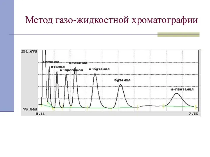 Метод газо-жидкостной хроматографии