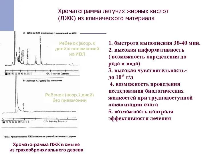 Хроматограмма летучих жирных кислот (ЛЖК) из клинического материала 1. быстрота выполнения