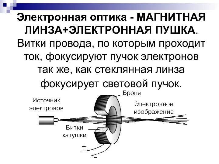 Электронная оптика - МАГНИТНАЯ ЛИНЗА+ЭЛЕКТРОННАЯ ПУШКА. Витки провода, по которым проходит