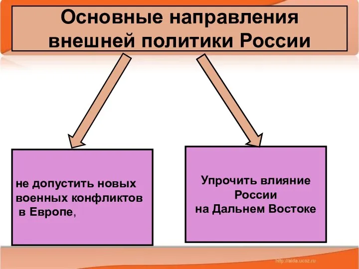 * Антоненкова А.В. МОУ Будинская ООШ Основные направления внешней политики России