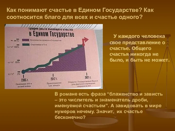 Как понимают счастье в Едином Государстве? Как соотносится благо для всех