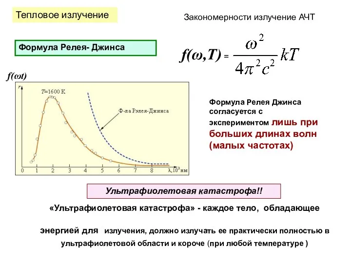 Тепловое излучение Закономерности излучение АЧТ Формула Релея- Джинса f(ω,T) = f(ωt)