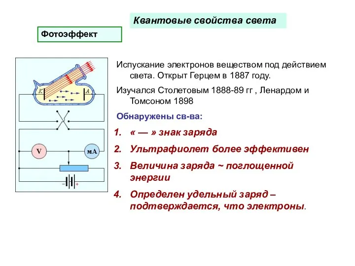 Квантовые свойства света Испускание электронов веществом под действием света. Открыт Герцем