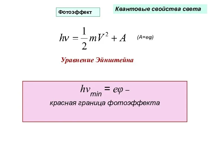 Фотоэффект Квантовые свойства света Уравнение Эйнштейна hνmin = еφ – красная граница фотоэффекта (А=еφ)