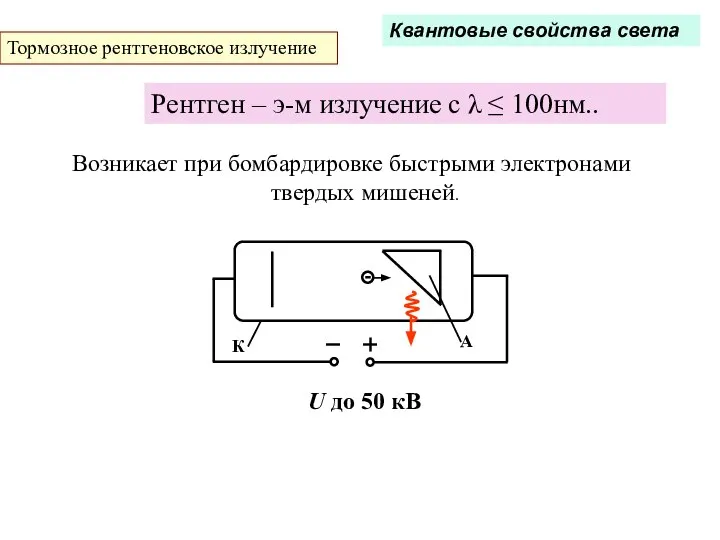 Квантовые свойства света Тормозное рентгеновское излучение Рентген – э-м излучение с