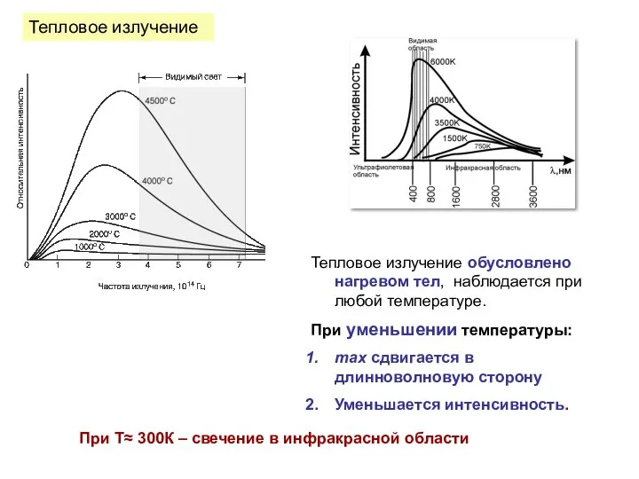 Тепловое излучение Тепловое излучение обусловлено нагревом тел, наблюдается при любой температуре.