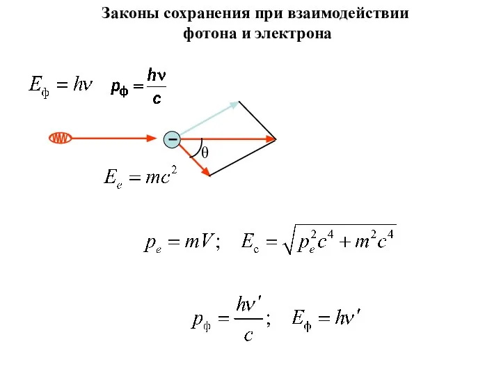 Законы сохранения при взаимодействии фотона и электрона