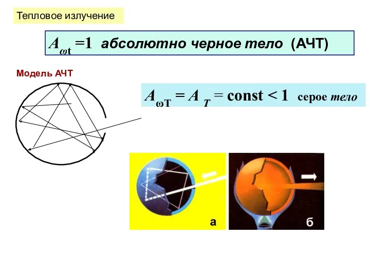 Тепловое излучение Aωt =1 абсолютно черное тело (АЧТ) AωT = A T = const Модель АЧТ