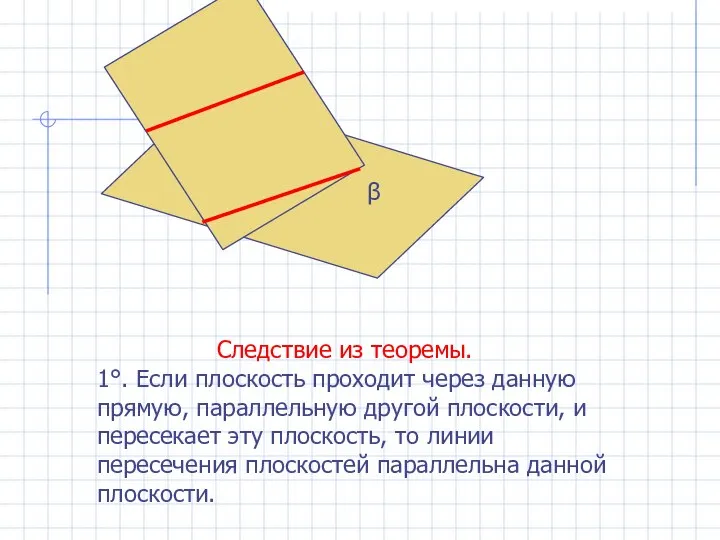 Следствие из теоремы. 1°. Если плоскость проходит через данную прямую, параллельную