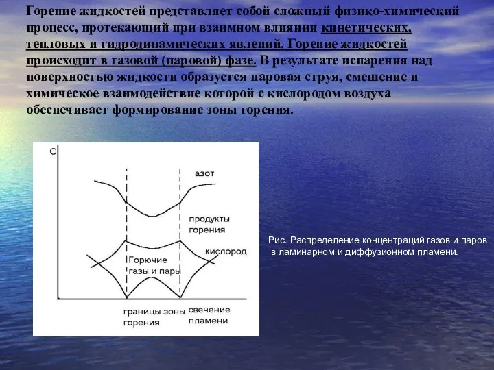 Горение жидкостей представляет собой сложный физико-химический процесс, протекающий при взаимном влиянии