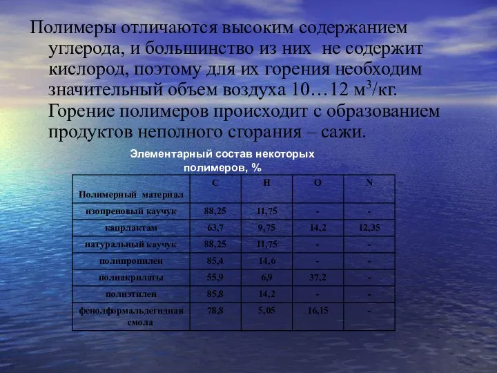 Полимеры отличаются высоким содержанием углерода, и большинство из них не содержит