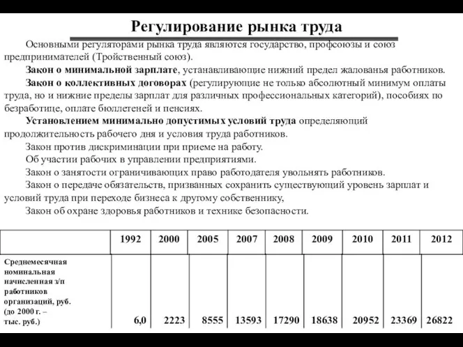 Регулирование рынка труда Основными регуляторами рынка труда являются государство, профсоюзы и