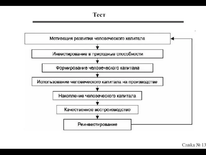 Слайд № 13 Тест