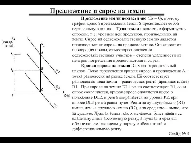 Слайд № 5 Предложение и спрос на земли Предложение земли неэластично