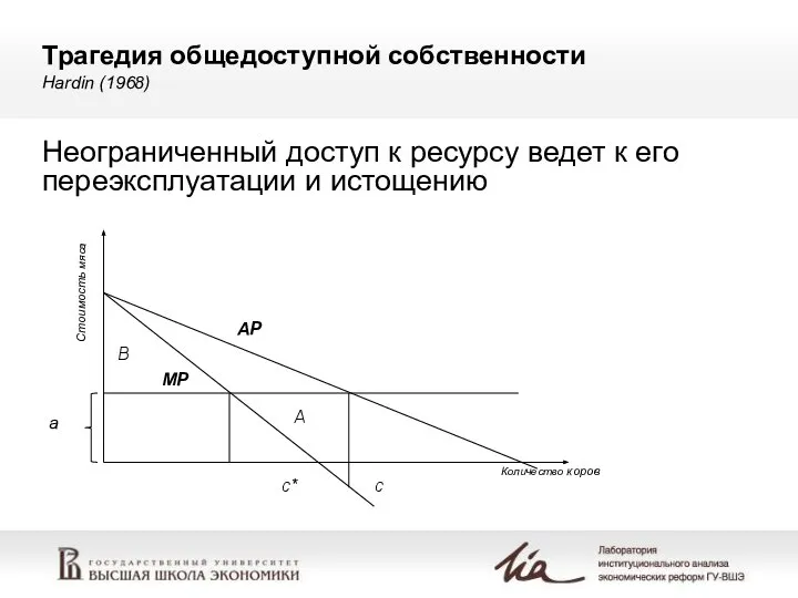 Трагедия общедоступной собственности Hardin (1968) Неограниченный доступ к ресурсу ведет к