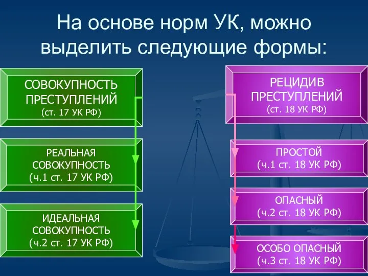 ОСОБО ОПАСНЫЙ (ч.3 ст. 18 УК РФ) На основе норм УК,