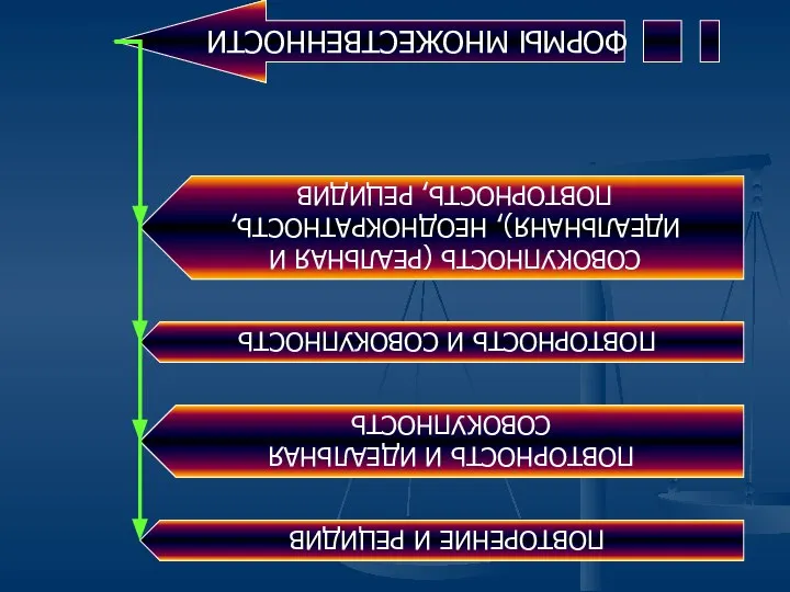 ФОРМЫ МНОЖЕСТВЕННОСТИ СОВОКУПНОСТЬ (РЕАЛЬНАЯ И ИДЕАЛЬНАНЯ), НЕОДНОКРАТНОСТЬ, ПОВТОРНОСТЬ, РЕЦИДИВ ПОВТОРНОСТЬ И