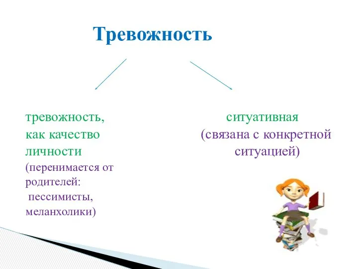 тревожность, ситуативная как качество (связана с конкретной личности ситуацией) (перенимается от родителей: пессимисты, меланхолики) Тревожность